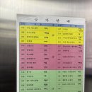 컴포지션 스튜디오 창고정리 방문 후기 노트, 캘린더, 굿즈, 스탬프, 랜덤박스 추천(웨이팅대기줄후기)