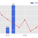 일성건설 주식회사 이미지