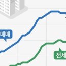 부익부공인중개사사무소 이미지