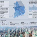 반월부동산