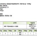 국공립부평맑은내어린이집