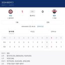 두산세탁 이미지