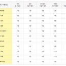 바델 척도(Barthel Index) 이미지