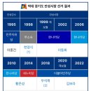 김보라 안성시장 여성 최초 3선 확실 (역대 안성시장 선거 결과) 이미지