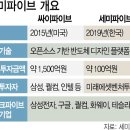 파빌리온캐피탈 이미지