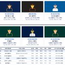 [BREWERS TIMES 2017-3] 2017년 7월현재 메이저리그 다승왕 경쟁은?? 이미지