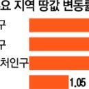 강남-252 이미지