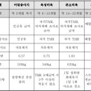 소선농장 이미지