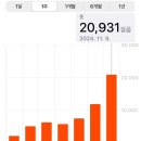 참조은모텔 | [부산] 낭만도시 부산 2박3일(feat.불꽃축제)