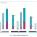 &#34;당뇨약과 아스피린·혈압약 함께 복용하면 저혈당 위험&#34; 이미지