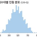 NR-5[경북대로]-상-267 | 난이도 높은 매경TEST 고득점자 빛나네
