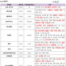 화신정공