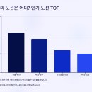 고속제일밧데리 | 🛏누워서 가자! 침대보다 편한 프리미엄 고속버스의 비밀