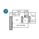 간드리집 이미지