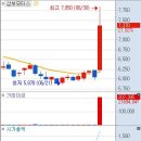 삼보모터스 주식회사