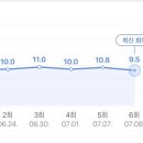 드라마 악귀 시청률 추이 이미지