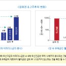 고양외국어고등학교 이미지