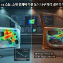 내구 티스토리