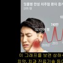 치주염 치료 방법- 사암침법, 사암오행침, 오행침, 정통사암침 이미지