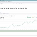 카인드쇼핑몰 이미지