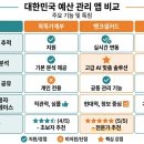 유비벨록스 | AI 가계부 TOP 7 | 2026년 재테크 필수 앱 총정리