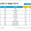 [190903_박지훈] 기사_'퀸덤', 비드라마 화제성 1위…출연자 박지훈 1위 [공식입장]