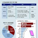 그냥 심심해서요. (21570) 16년 만에 파업 돌입한 美 영화 이미지