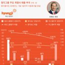 크로커다일 대리점 이미지