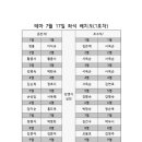 테마산악회 7월 17일 영월 자리배치도 이미지