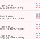 범어로타리약국 이미지