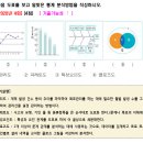 (실기) 농작업안전보건기사 기출 및 예상문제(모음) 이미지