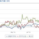 (주) 한성계량기