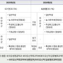 성신여자대학교 이미지