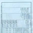 김녕김씨 대동보 직계_권10_P.508 ~ 512 (P.510 본가) 이미지