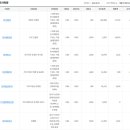 (주)다인레저산업개발 이미지