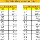 국세청미용실
