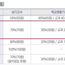 현대입시학원 이미지