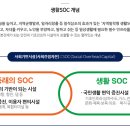 전동면 민원실 이미지