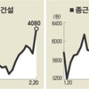 (주)성원건설 - 아산시 삼동로 50 | (주)성원건설