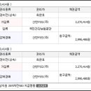 북평수산업협동조합 이미지