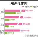 대우상사 이미지