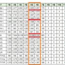 [아파트미] 제주 오늘의 실거래가 (7.9) 이미지