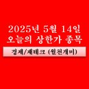 주식회사 부산태양광2호(대신운송 태양광발전소) | 5월 14일 상한가(휴머노이드 로봇 관련주 로보티즈, 태양광 HD현대에너지솔루션, 대성파인텍, 파루...