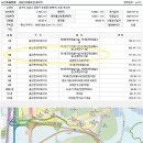 동아(경희)유치원 이미지
