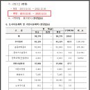 백석5구역 도시개발사업