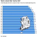 <26년 3월 여론조사>대통령 지지율, 정당 지지율, 지선지지율 등