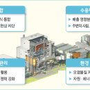 환경오염시설의 통합관리에 관한 법률 이미지