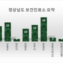 하동군청암면묵계보건진료소 | [공공데이터] 경상남도 보건진료소