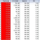 이틀이상 상한가 종목 ,,한국주철관,동양강철,동원,KCTC,한국선재,쏠라엔텍,그랜드포트,CL,파워로직스,우수씨엔에스,신명B&F,산양전기,씨모텍 이미지