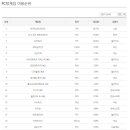 클릭PC방 이미지